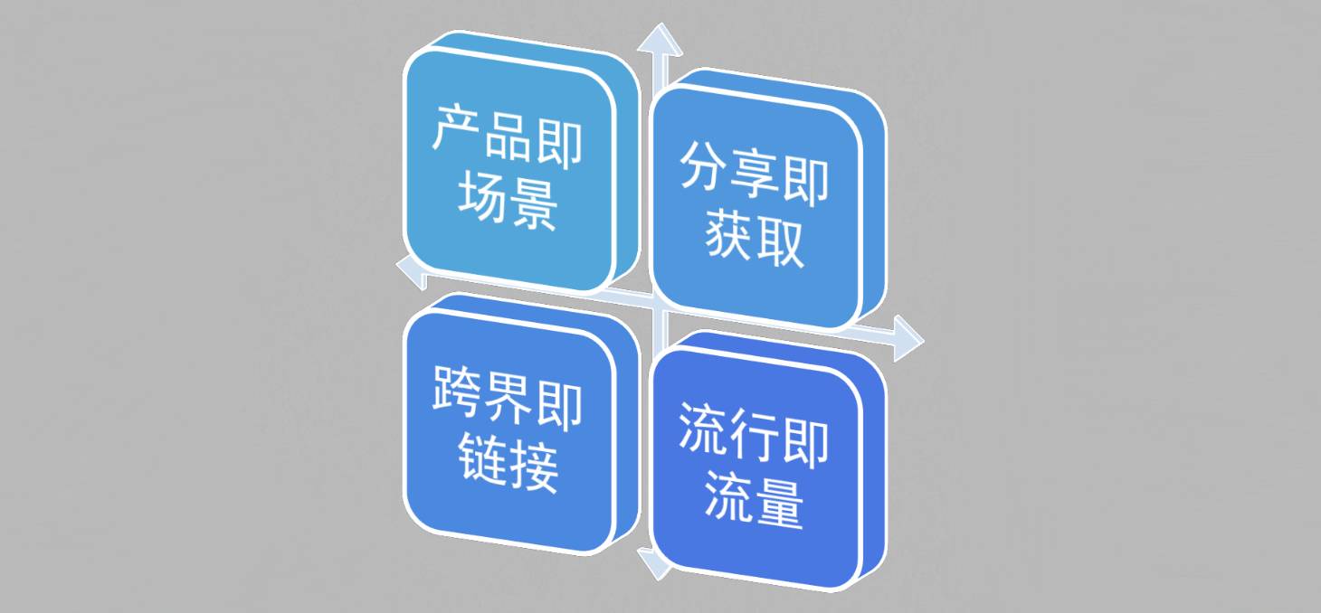 毛大庆：多样性×文化智力才是创新，最重要的是连接
