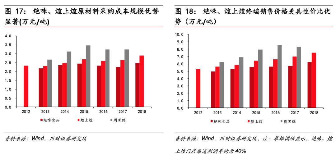 三只鸭子的数字化争霸
