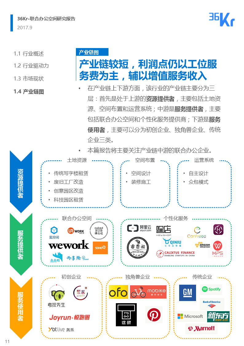 联合办公行业报告 | 联合办公，让团队和优秀的人在一起