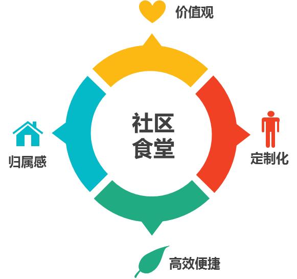 重新激活迟钝的味蕾｜创新餐饮业态发展趋势研究报告