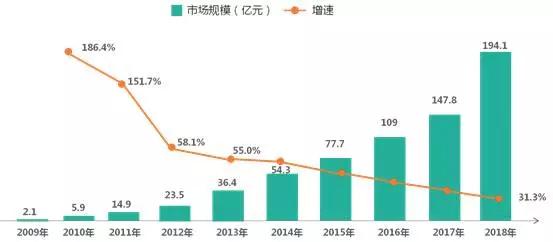 内容产业六大领域趋势、变现、商业模式全解析 | 产业解读