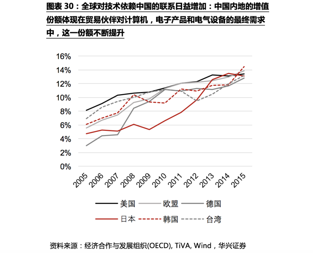 不确定性下的全球供应链