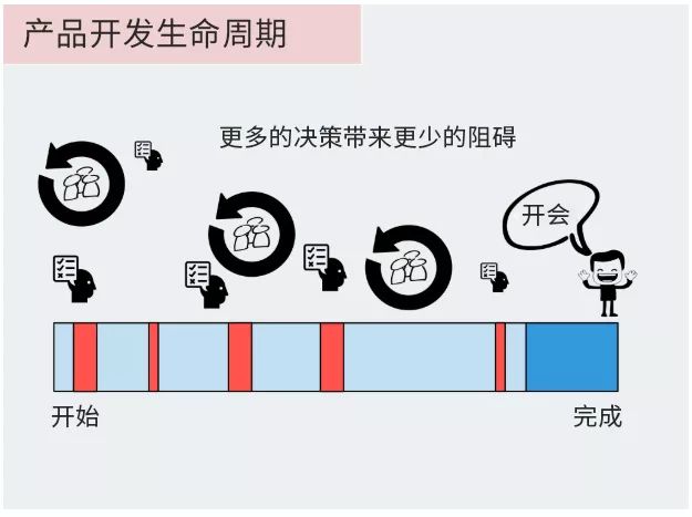 “站会”，为何有时是无效的？