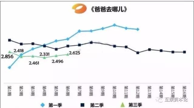 《爸爸去哪儿》停播与风波中的湖南卫视
