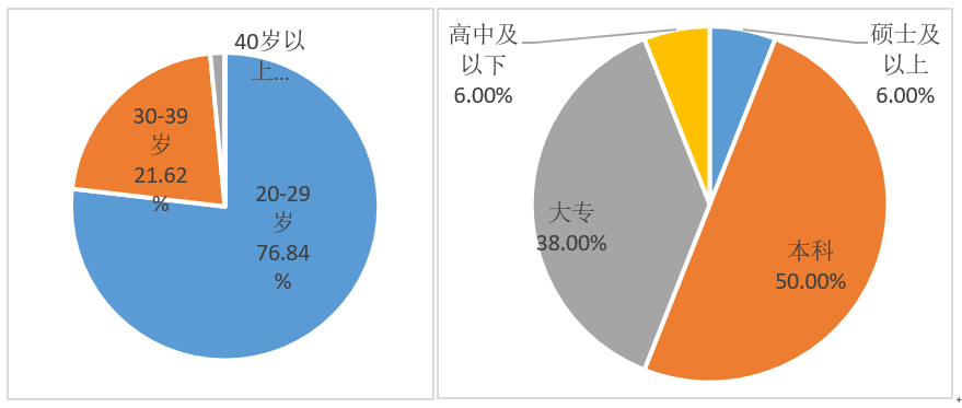 《共享单车行业就业研究报告》：以ofo为代表的共享单车带动10万人就业