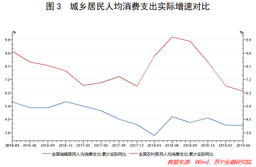 “穷人”才是电商的主战场？