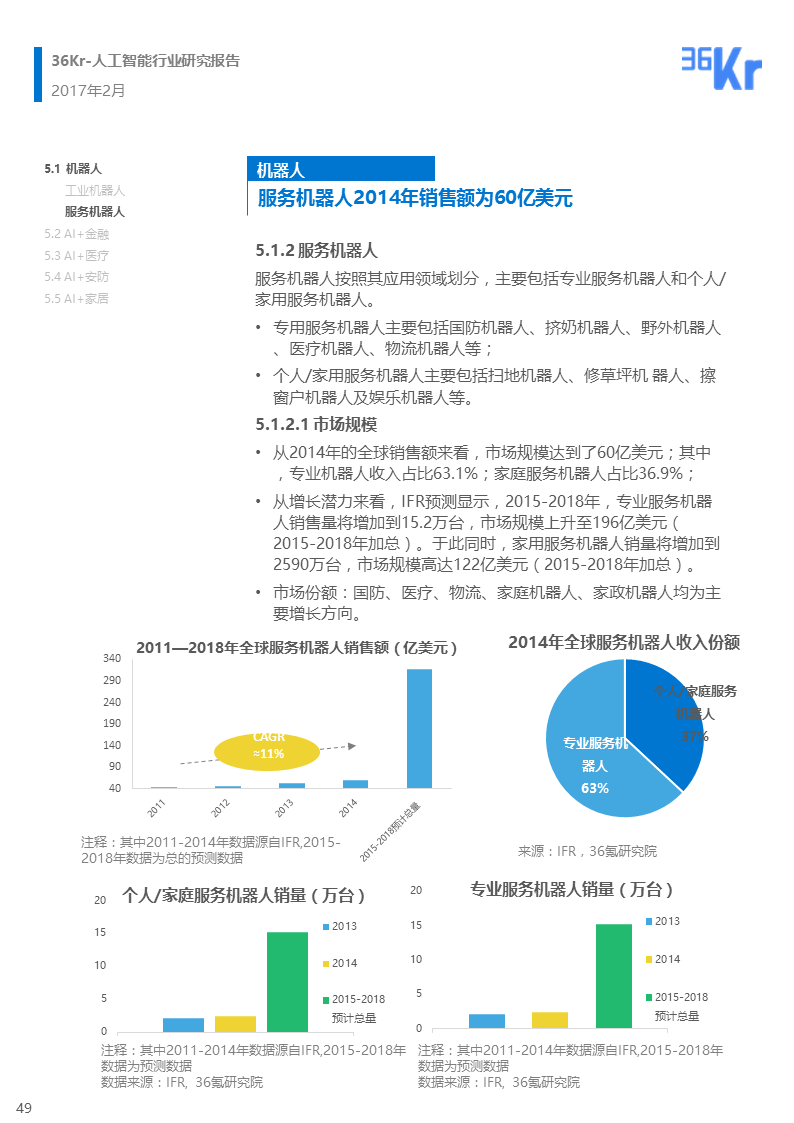 【行研】 人工智能行业研究报告（下篇）