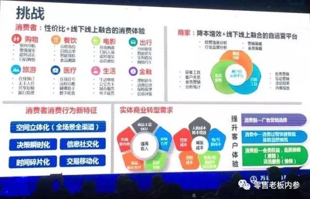 万达网络科技副总裁徐辉：新零售就是四件事