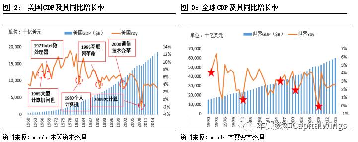 智能革命浪潮下，特斯拉、英伟达、华为是如何经历从0到1的？