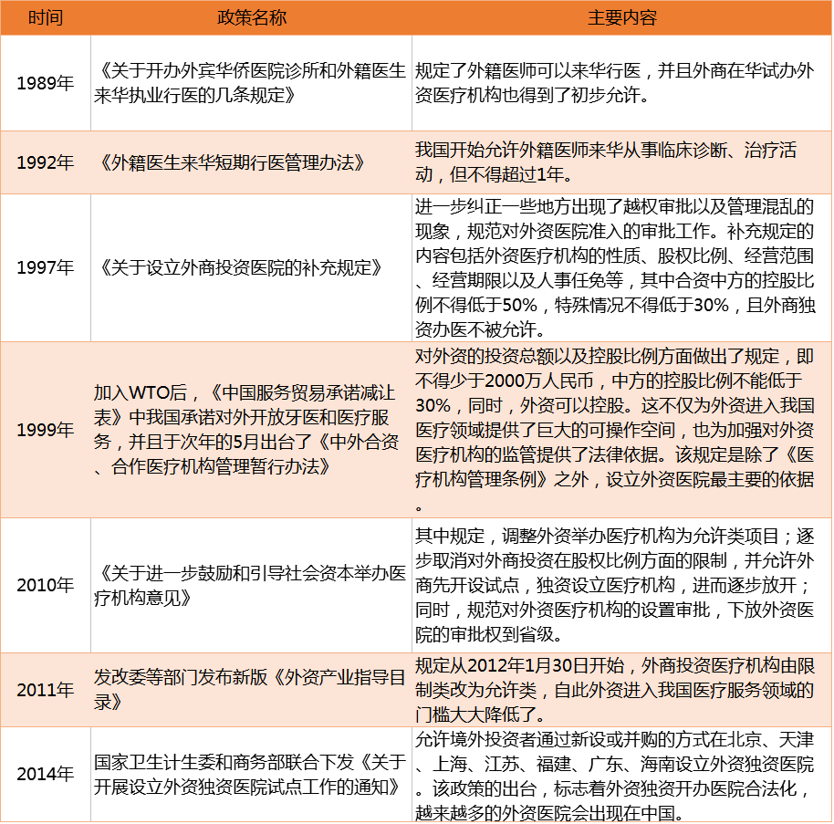 6大维度分析，4大案例解读，全盘解构外资医疗机构与国内地产商的合作