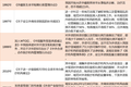 6大维度分析，4大案例解读，全盘解构外资医疗机构与国内地产商的合作