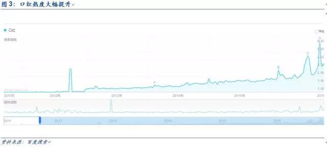 爱美？怕死？缺爱？——2017消费升级的三大动力！