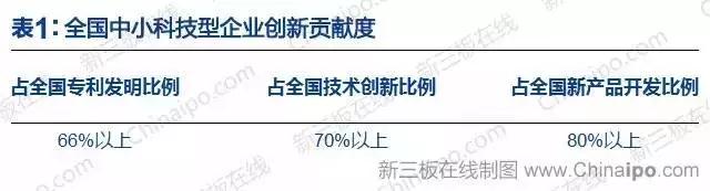 政策红利来袭：全面解读政府报告首提“积极发展新三板”