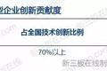 政策红利来袭：全面解读政府报告首提“积极发展新三板”