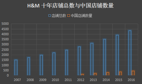 复盘H&M进入中国这十年，从辉煌到摇摆 | 潮流先锋