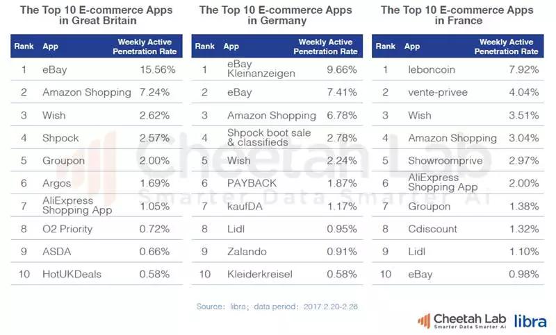 欧洲移动互联网市场观察：手机品牌、app开发和广告趋势研究