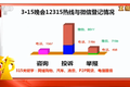 2016 年央视 3.15 大会都曝光了哪些互联网公司？