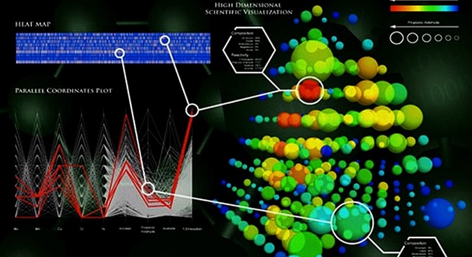大数据助力材料科学