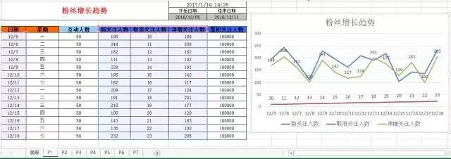 设计并制作一份运营报告：我踩过的坑和换来的思考