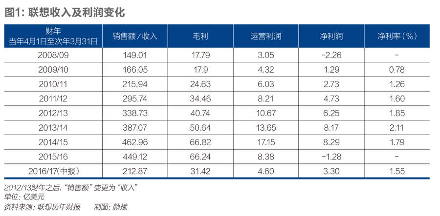 杨元庆的跨时代命题