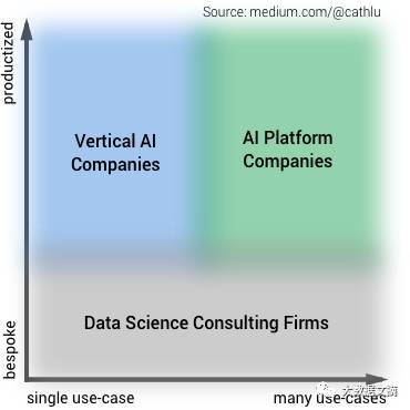详解AI公司三大类别，哪种商业模式将成为最后赢家？
