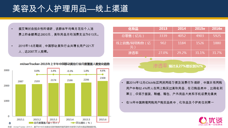 全面覆盖美容、食品、医美、运动、女装，“她经济”还有哪些机会？