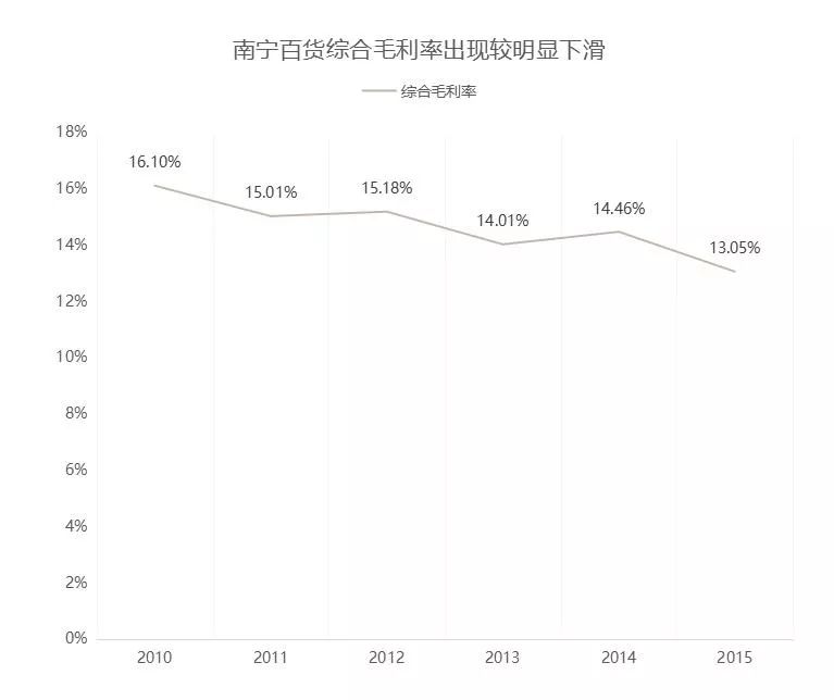 围猎百货，宝能偏爱“地头蛇”