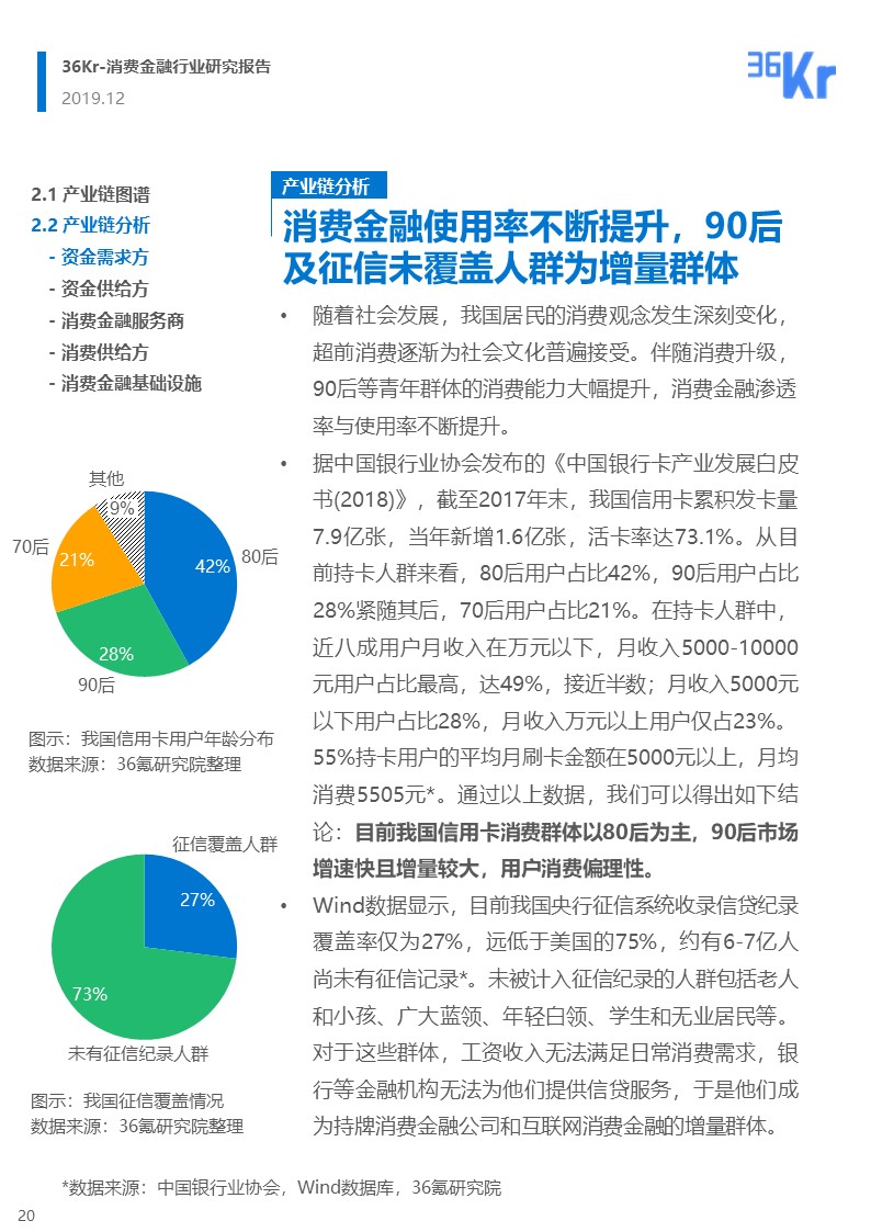 36氪研究 | 消费金融行业研究报告