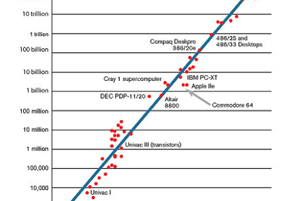 即将改变一切的计算趋势