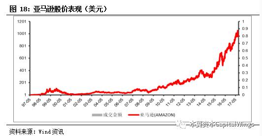 智能革命浪潮下，特斯拉、英伟达、华为是如何经历从0到1的？