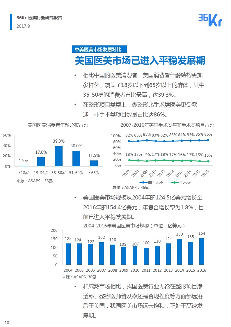 ​韶华易逝 朱颜未改｜医疗美容行业研究报告