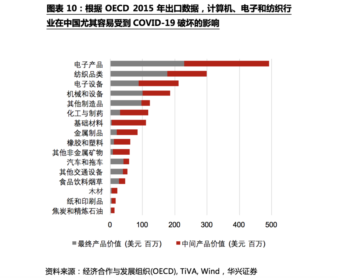 不确定性下的全球供应链