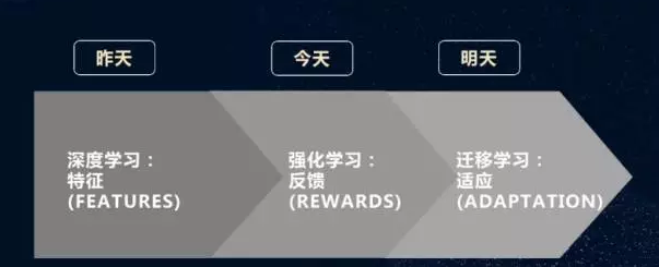 大数据技术在预测性营销上的实践9个问题