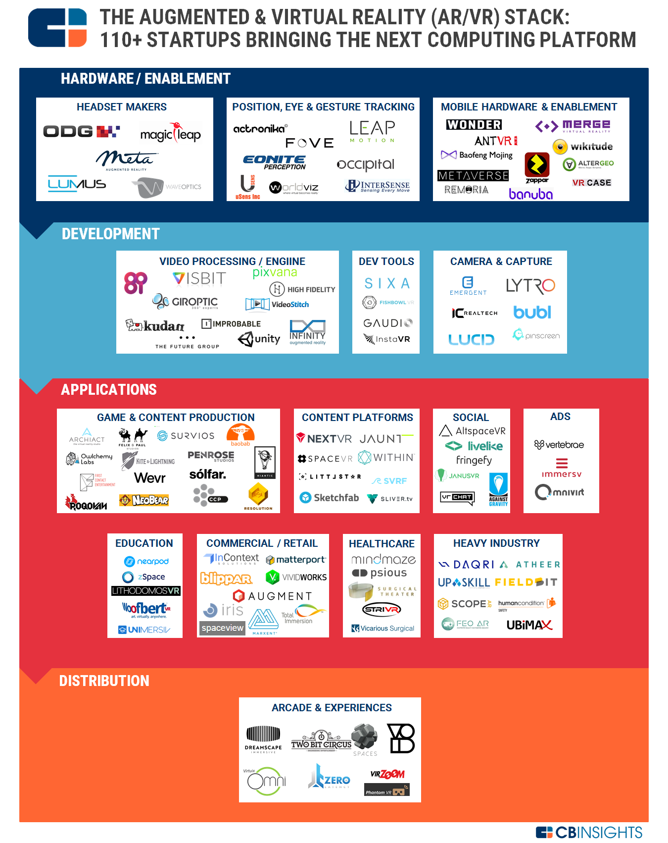 VR/AR完整产业链什么面貌？看这张图 | 数据看趋势