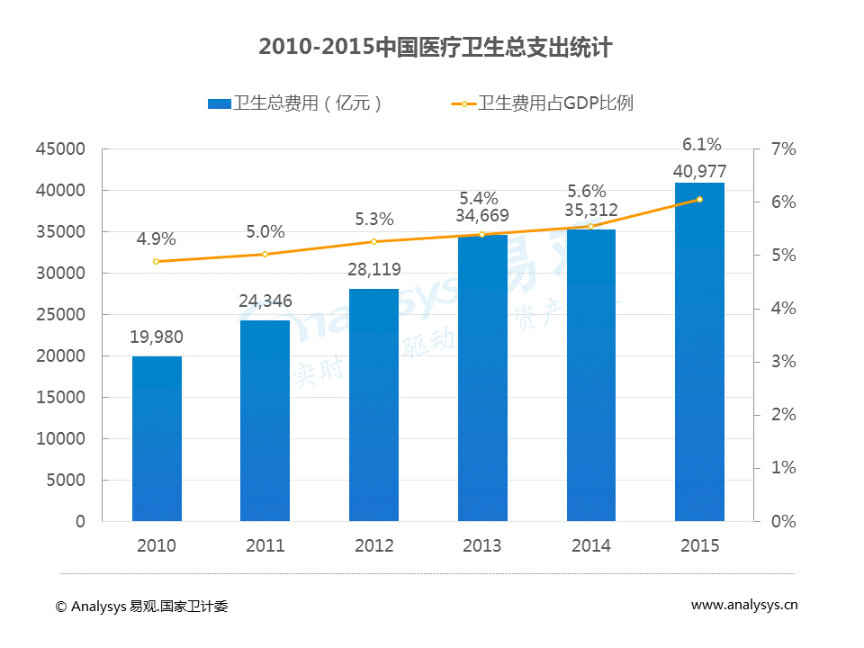 中国移动问诊白皮书2017：问诊患者女性较多，使用人群呈现年轻态