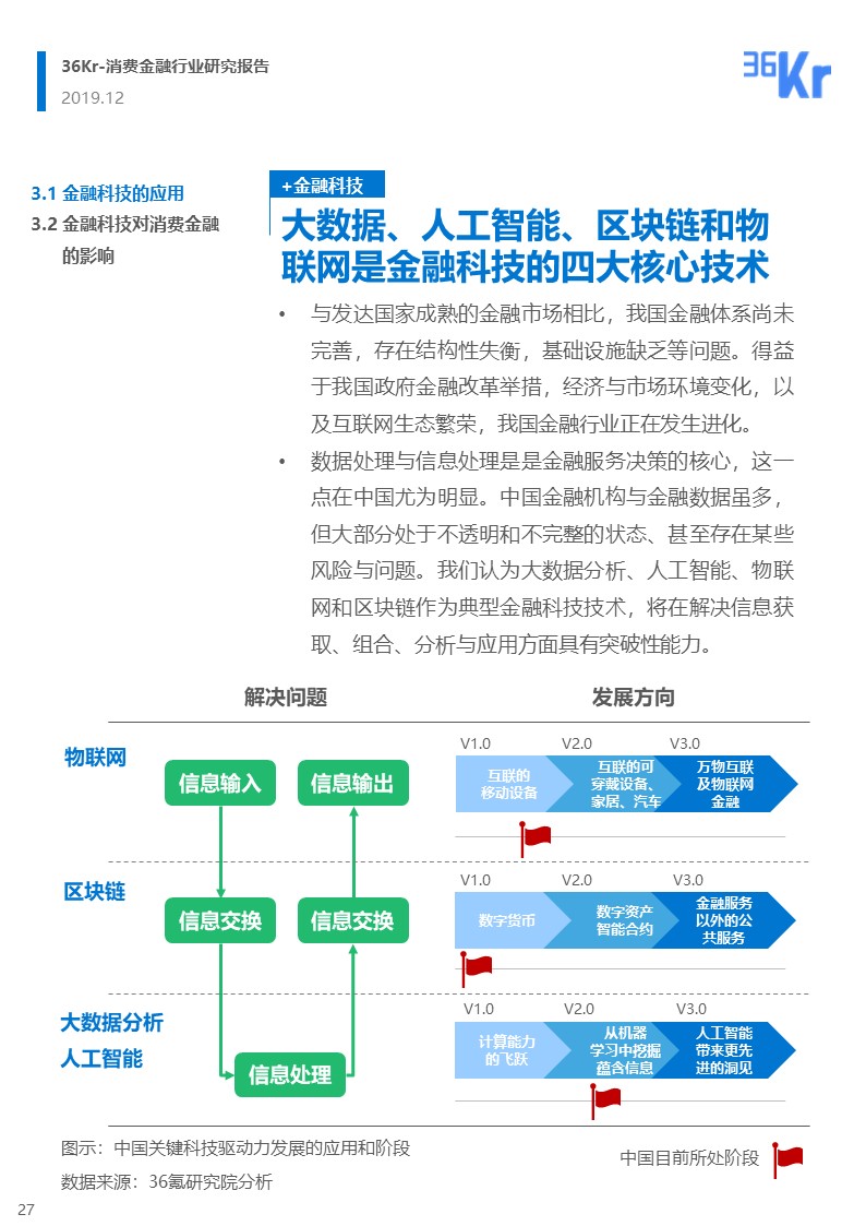 36氪研究 | 消费金融行业研究报告