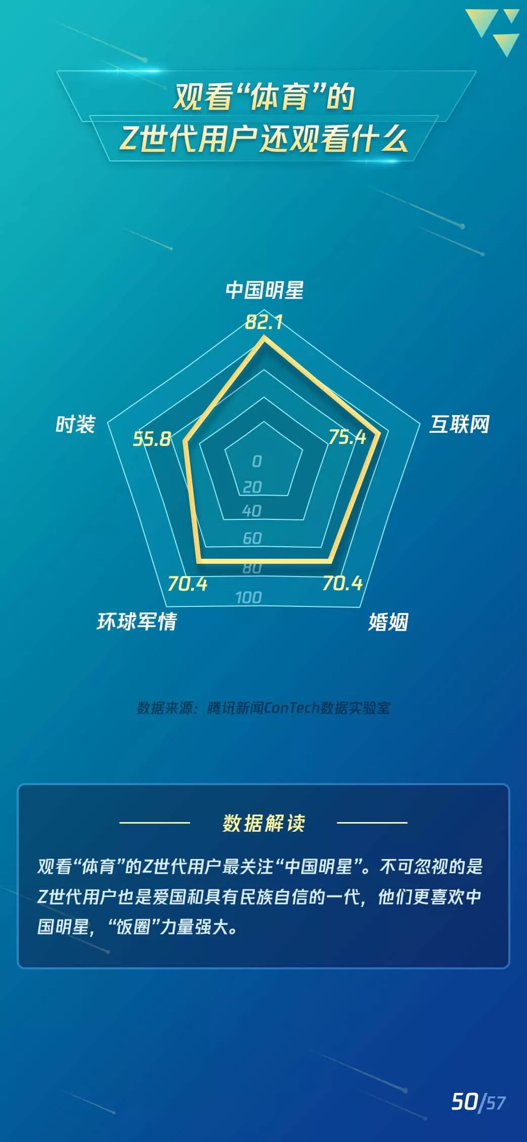 2019短视频Z世代用户研究报告：短视频新闻有更高的粘性和活跃度