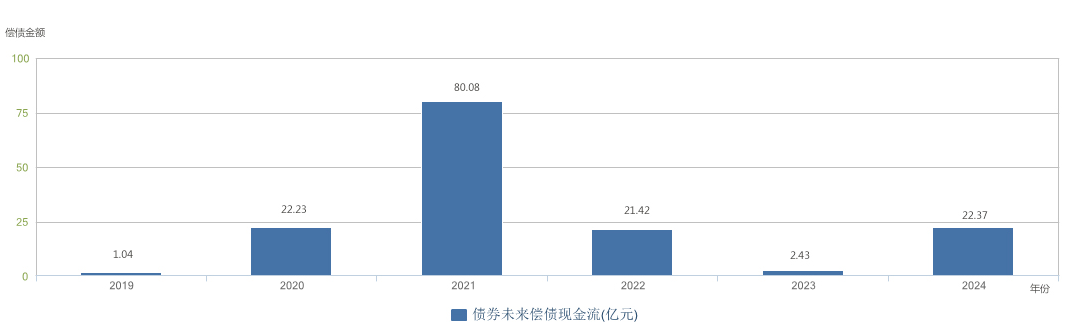 口碑与盈利俱损 融侨负债高企何以为继？