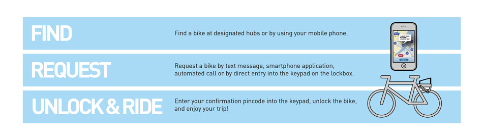 耳目一新的自行车租赁系统：Social&nbsp;<wbr>Bicycles