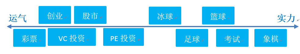 万字长文：从方法论到实践，一篇文章读懂私募股权投资和尽职调查