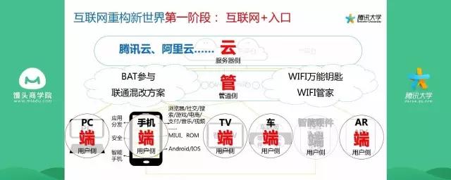 VR被踩，BAT瓜分天下，互联网创业者凭什么颠覆未来？
