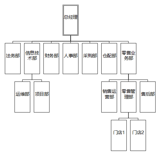 从一个故事说起，谈谈企业应用架构的演变史