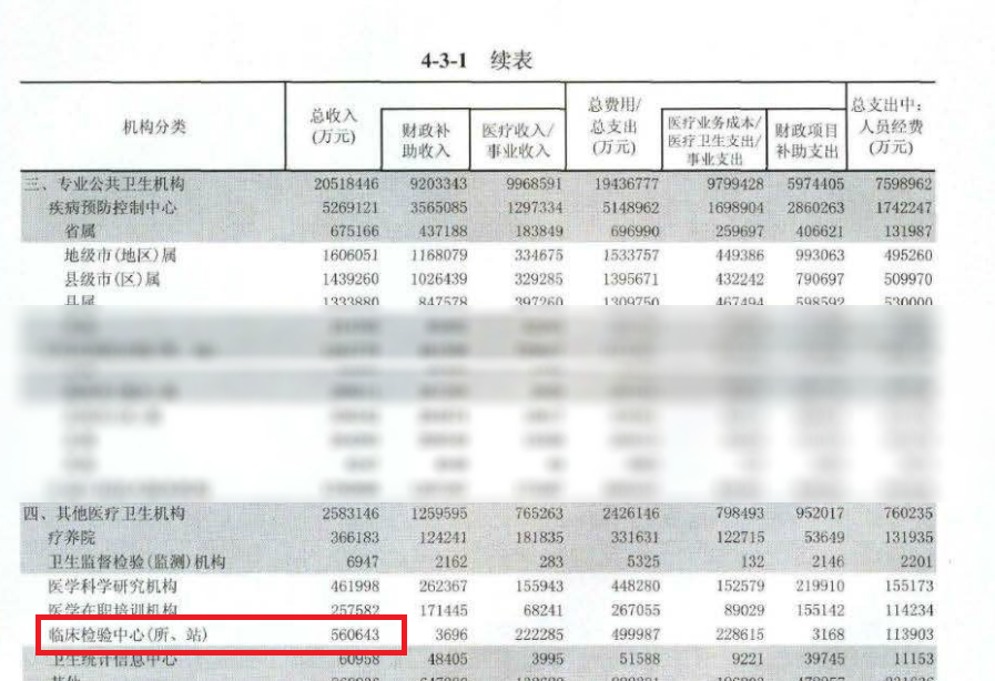 我们研究了美国20年的数据，中国第三方检验市场未来或有10倍爆发