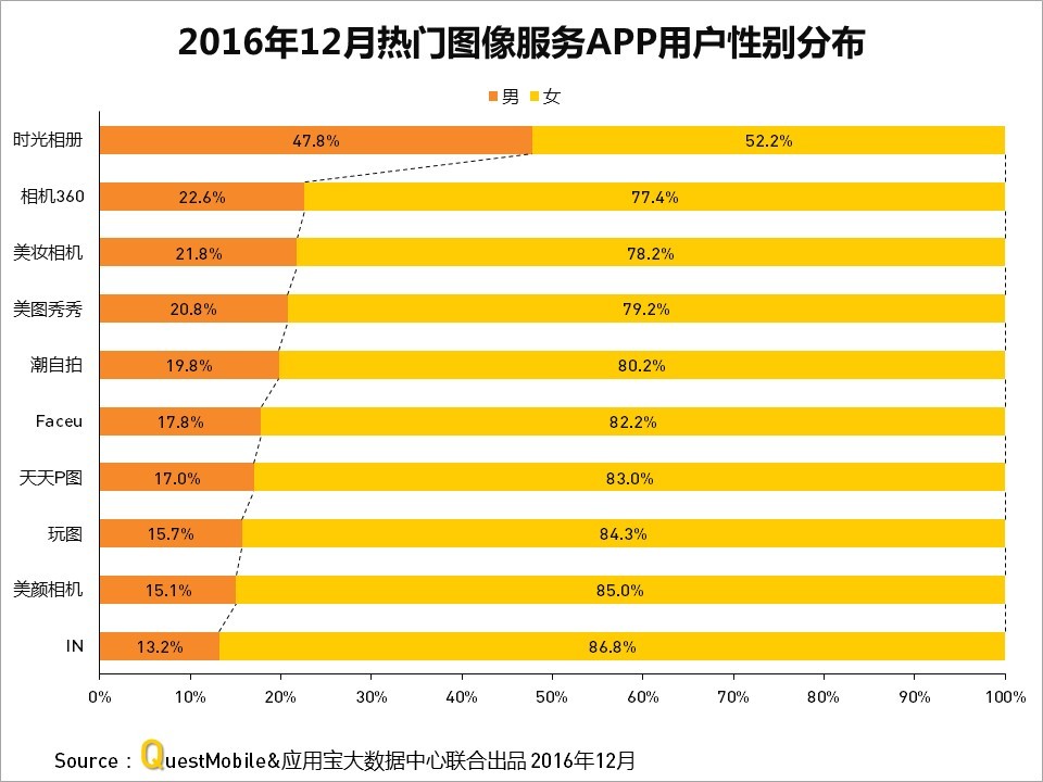 Snapchat市值达340亿美金：这个新巨头从何处来，又将向何处去？