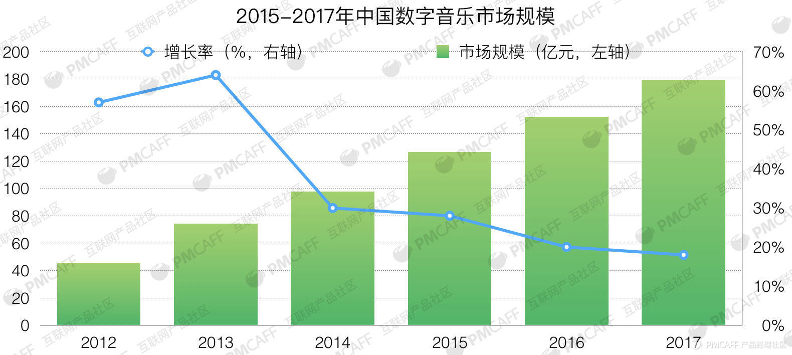 资本的裁决：2017年中国数字音乐产业报告