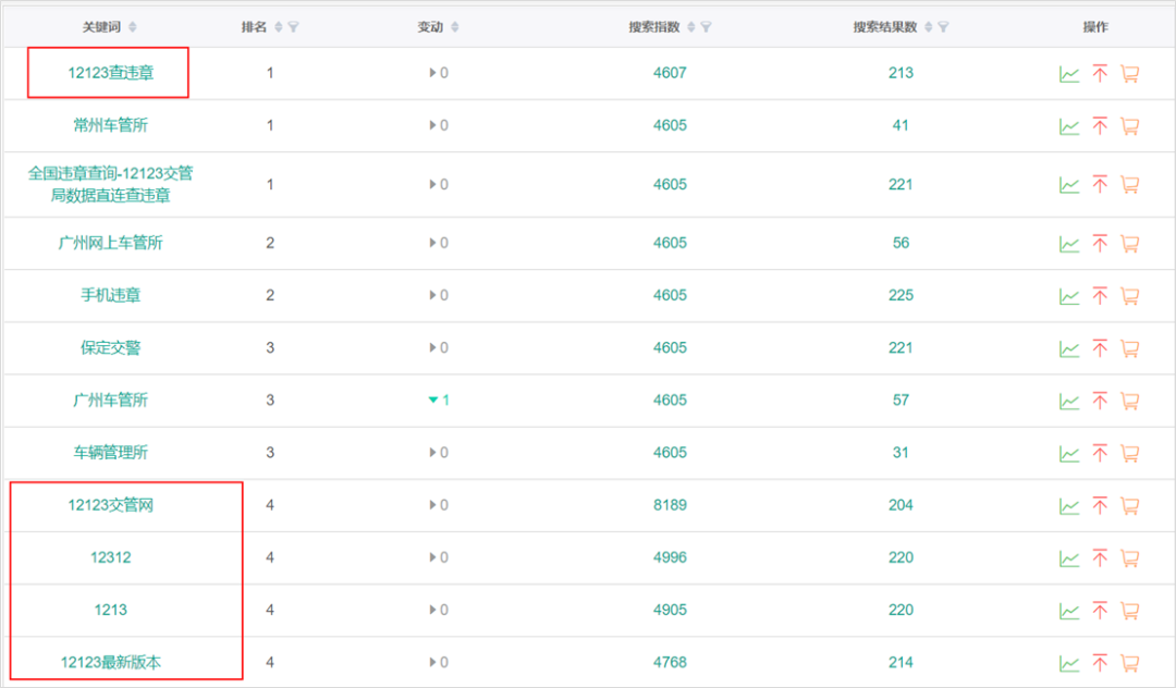 盗版12306骗3000万人下载，暴利高仿App是如何花式捞钱的？