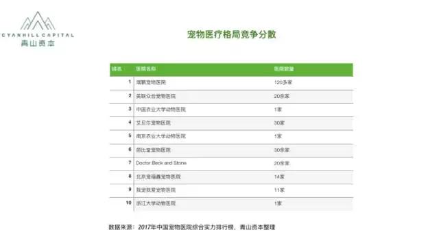 青山资本：宠物消费升级风口下，这些方向可能还有机会