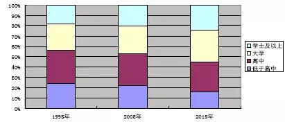 美国住房租赁市场调查：住房自有率低，中年单身人士占比高