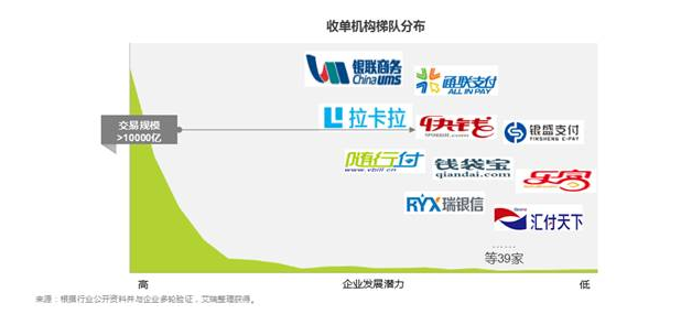 拉卡拉支付：从帮商户收钱到帮商户做生意