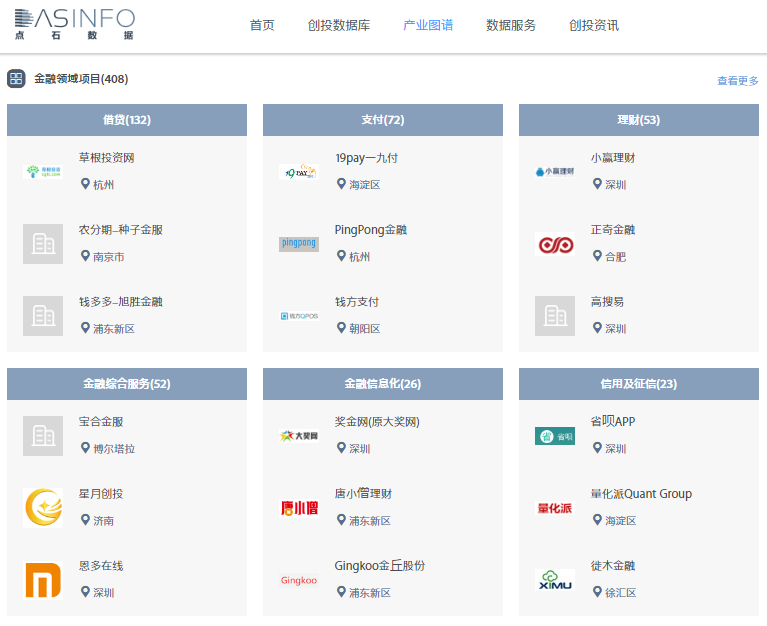 搭建全球一级市场数据库和行业图谱，DASINFO点石数据要为VC/PE解决理性决策问题